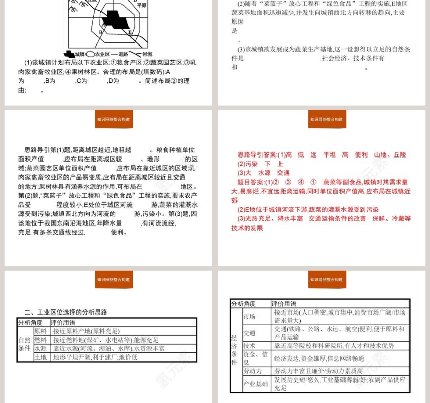 本章整合：PPT模板设计与应用第3张