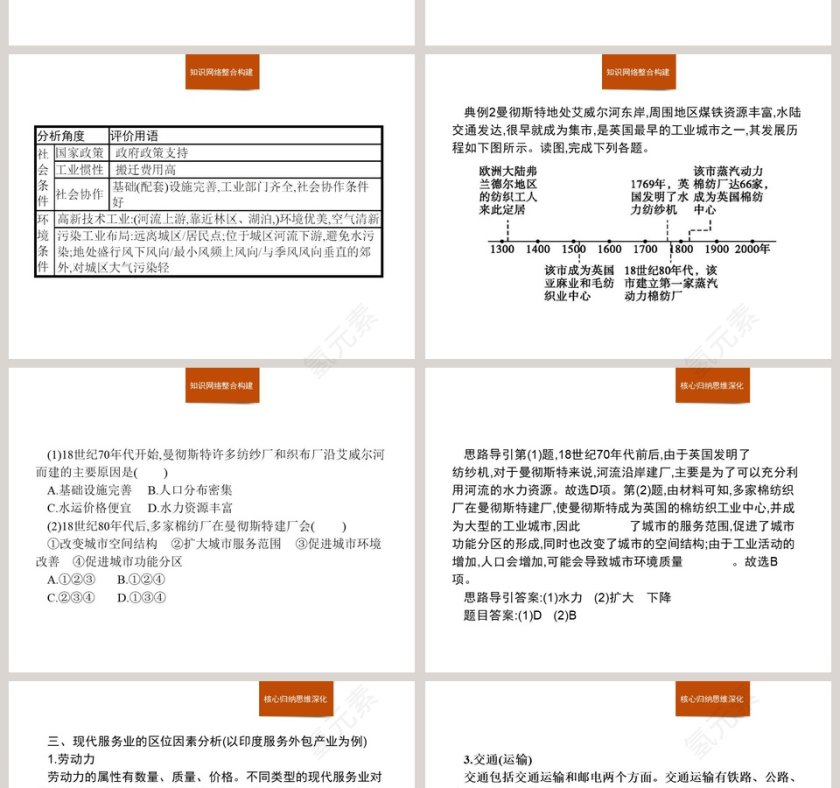 本章整合：PPT模板设计与应用第4张
