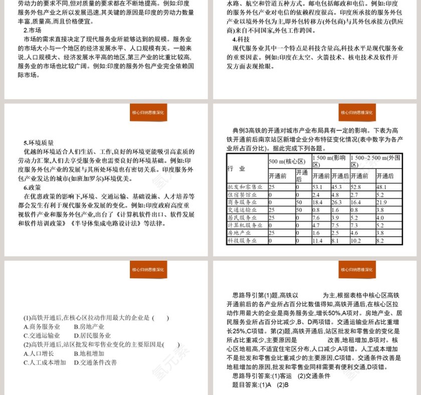 本章整合：PPT模板设计与应用第5张