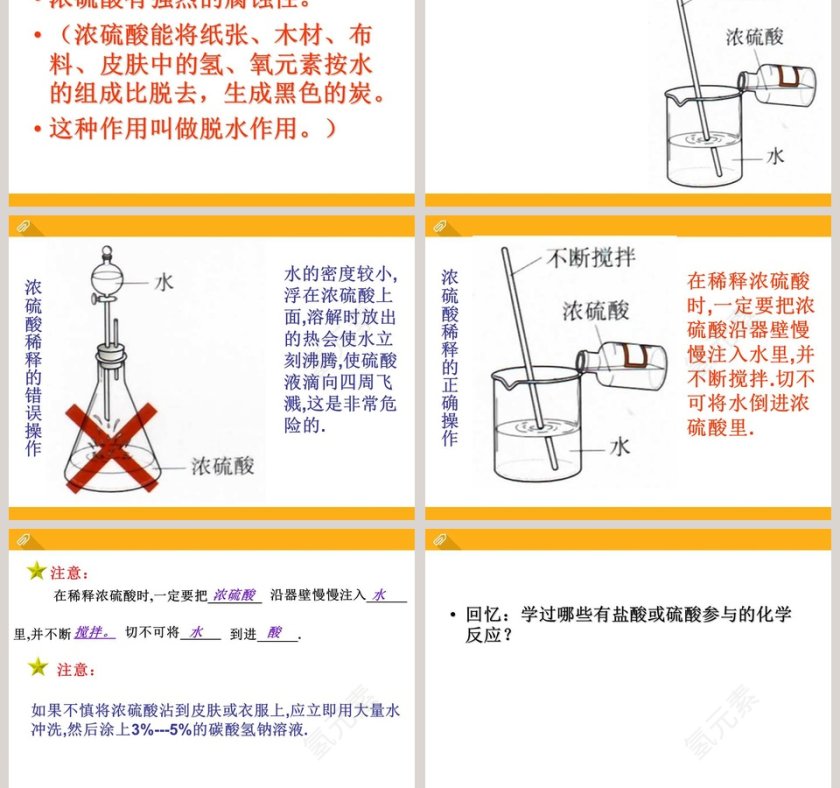 几种常见的酸和碱教学ppt课件第3张