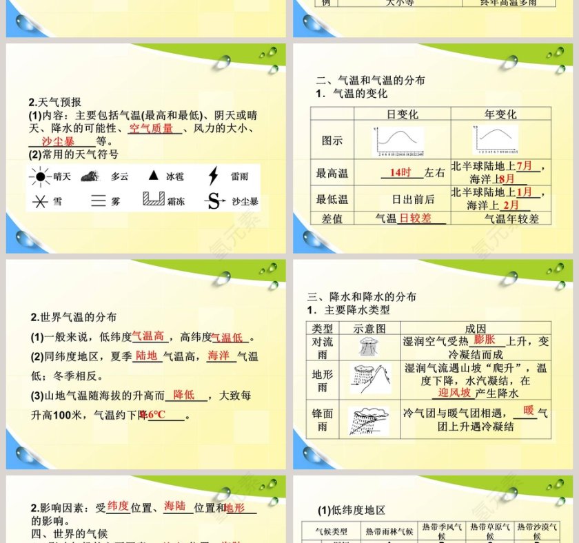 第三章  天气与气候-世界的气候教学ppt课件第2张