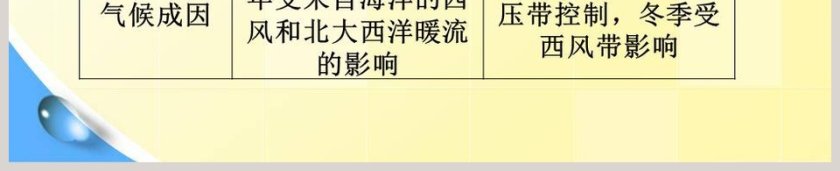 第三章  天气与气候-世界的气候教学ppt课件第13张