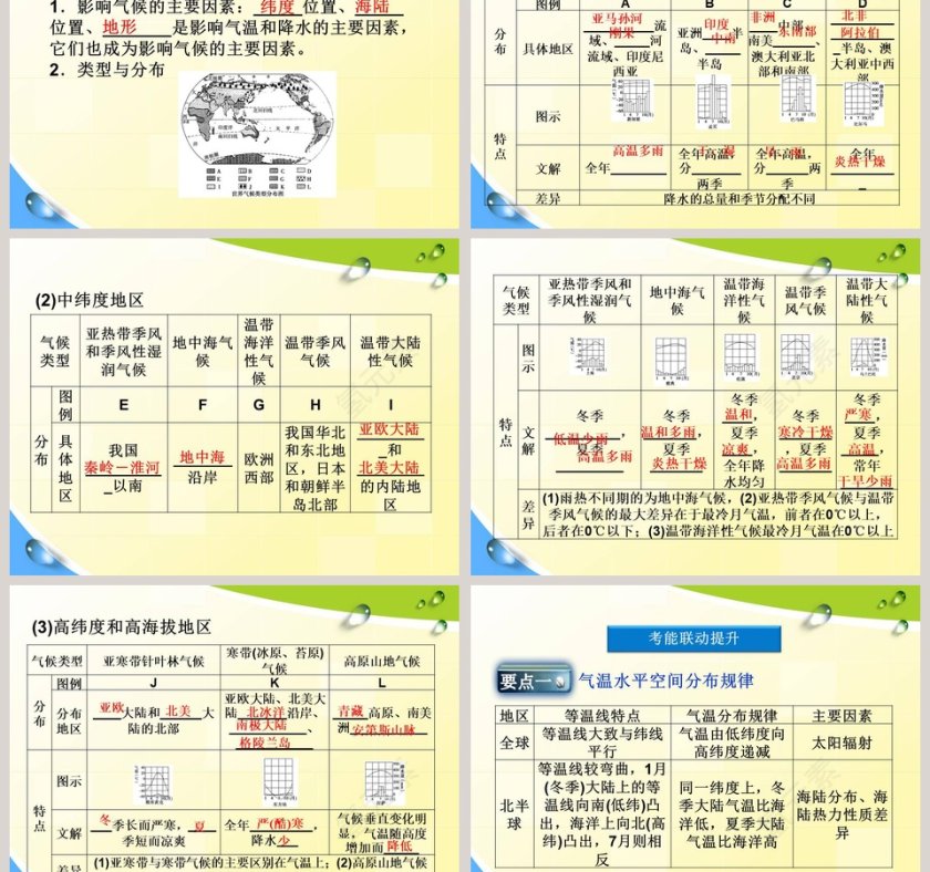 第三章  天气与气候-世界的气候教学ppt课件第3张