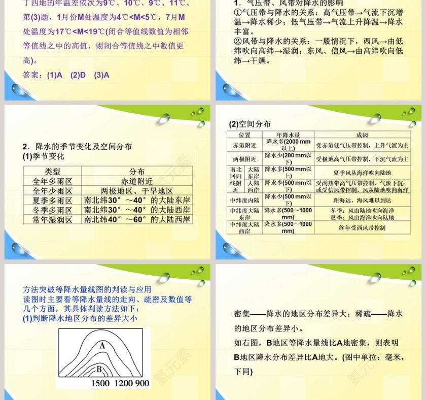 第三章  天气与气候-世界的气候教学ppt课件第5张