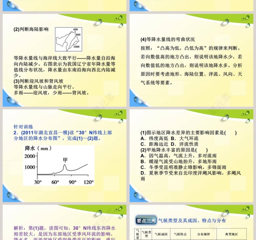 第三章  天气与气候-世界的气候教学ppt课件第6张