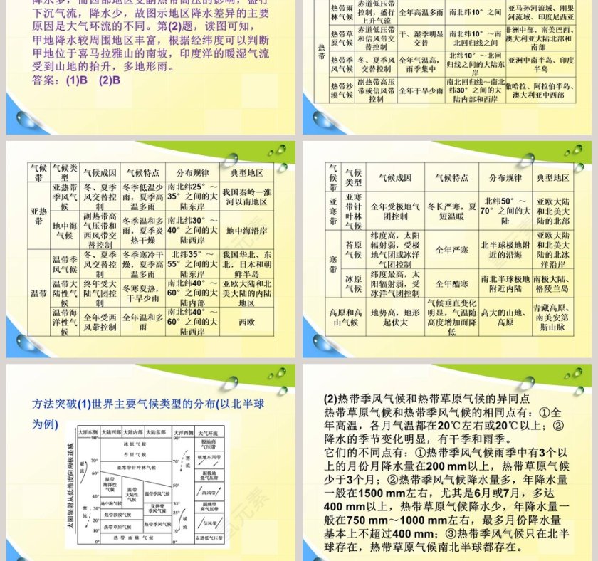 第三章  天气与气候-世界的气候教学ppt课件第7张