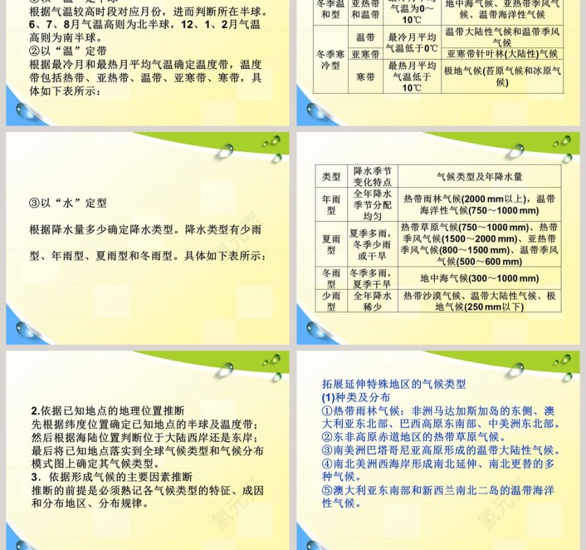 第三章  天气与气候-世界的气候教学ppt课件第9张