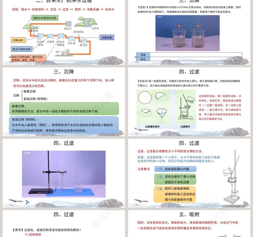 运动的水分子-第教学ppt课件第2张