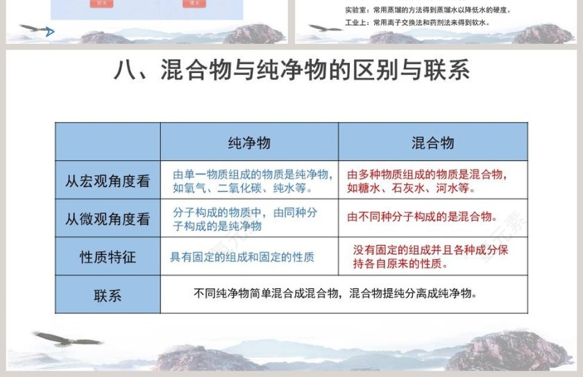 运动的水分子-第教学ppt课件第4张