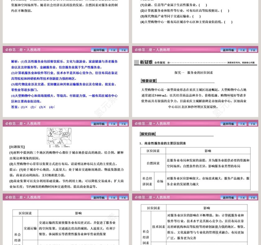 第三节   服务业区位因素及其变化教学ppt课件第3张