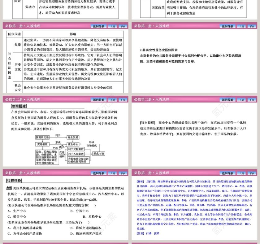 第三节   服务业区位因素及其变化教学ppt课件第4张