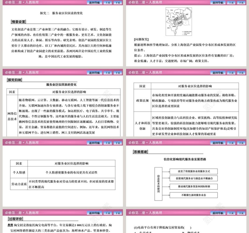 第三节   服务业区位因素及其变化教学ppt课件第5张