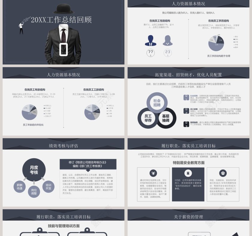 人资行政部年终总结汇报PPT模板第2张
