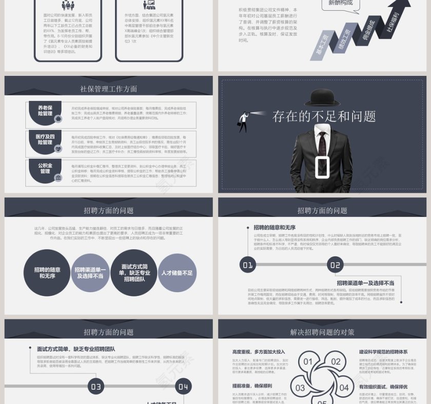 人资行政部年终总结汇报PPT模板第3张