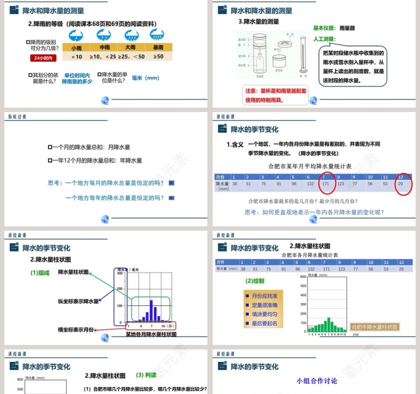 商务星球版 初中地理  七年级上册-第四章   天气与气候教学ppt课件第2张