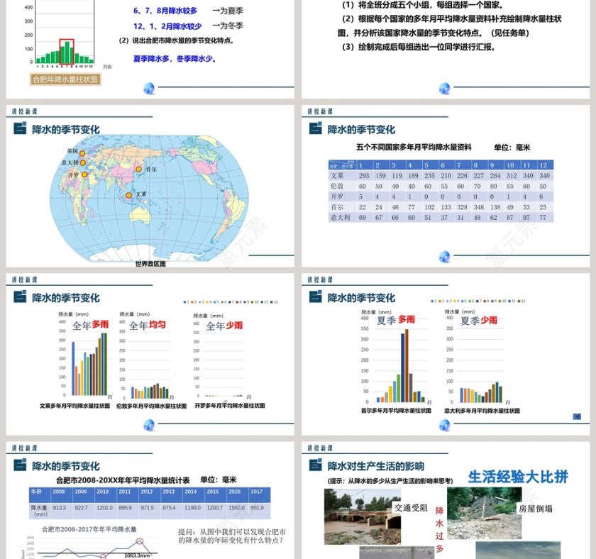 商务星球版 初中地理  七年级上册-第四章   天气与气候教学ppt课件第3张