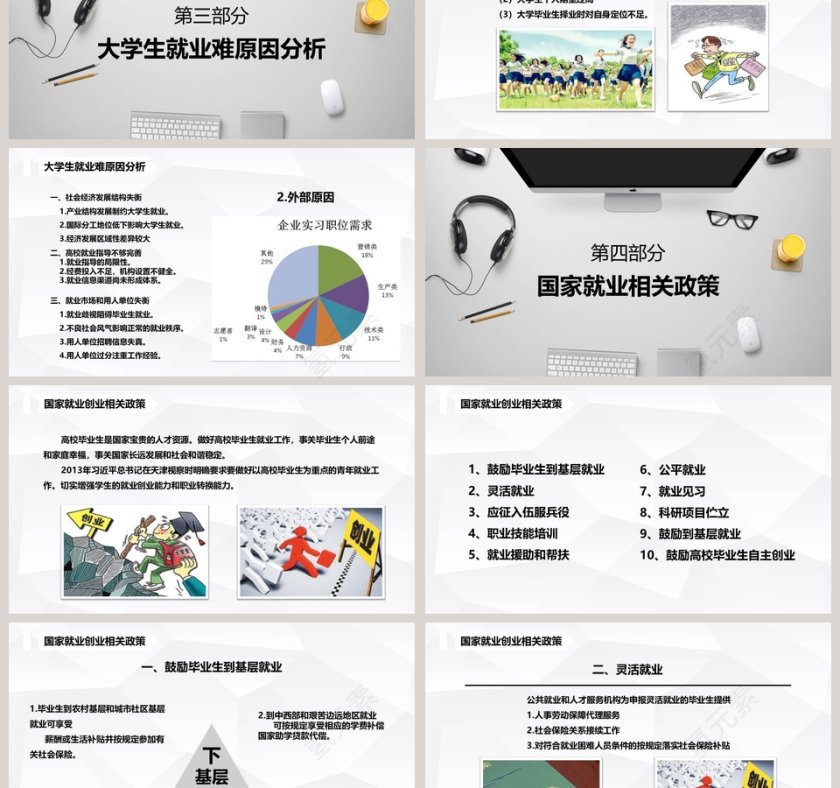大学生就业指导ppt课件第3张