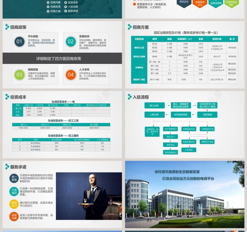 地产创业园工业园项目推介PPT第4张