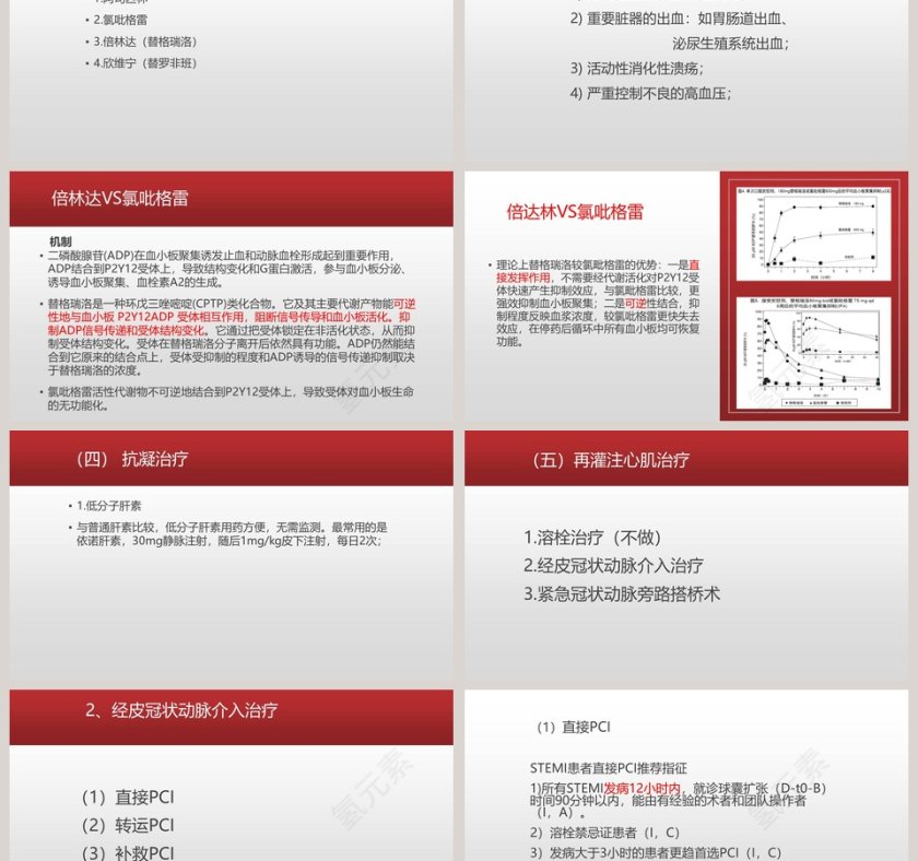 心梗病例汇报PPT第6张