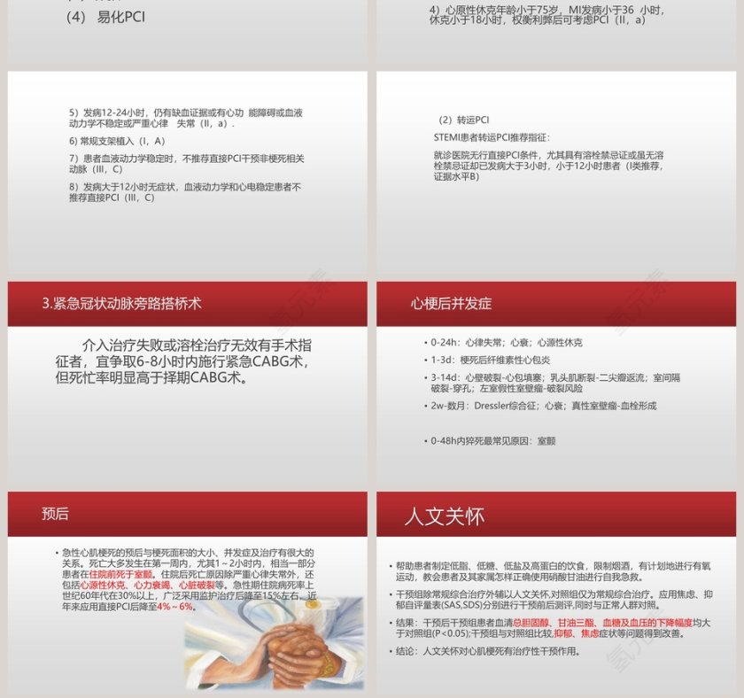 心梗病例汇报PPT第7张