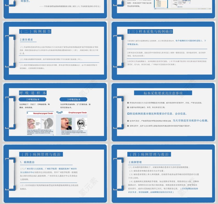 新型冠状病毒感染疫情形势与预防控制PPT模板第7张