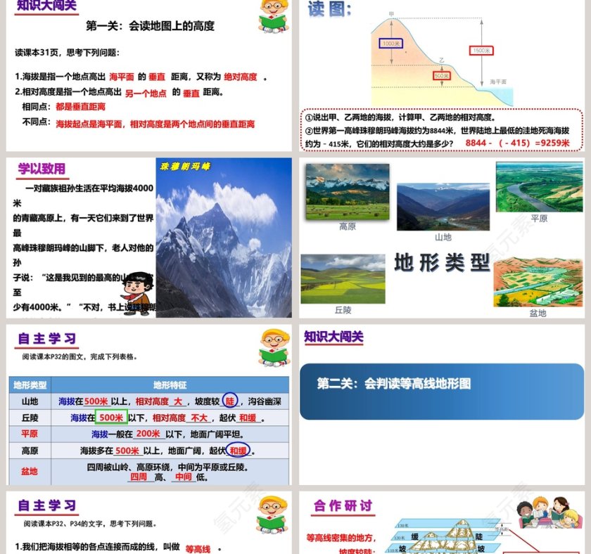 商务星球版地理七年级上册-第二章   地  图教学ppt课件第2张