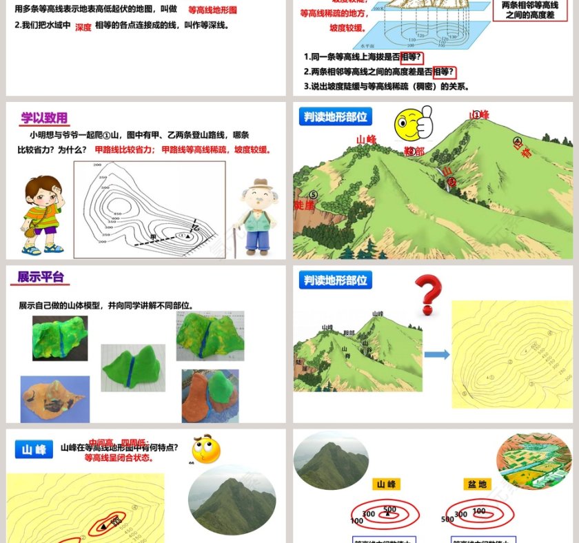 商务星球版地理七年级上册-第二章   地  图教学ppt课件第3张