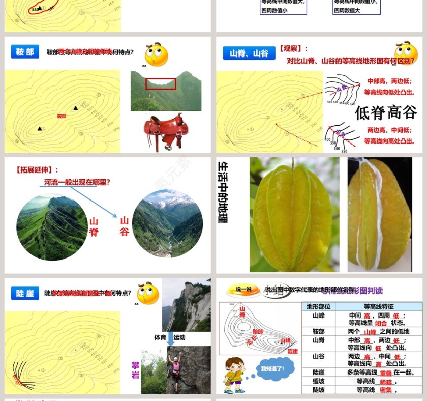 商务星球版地理七年级上册-第二章   地  图教学ppt课件第4张