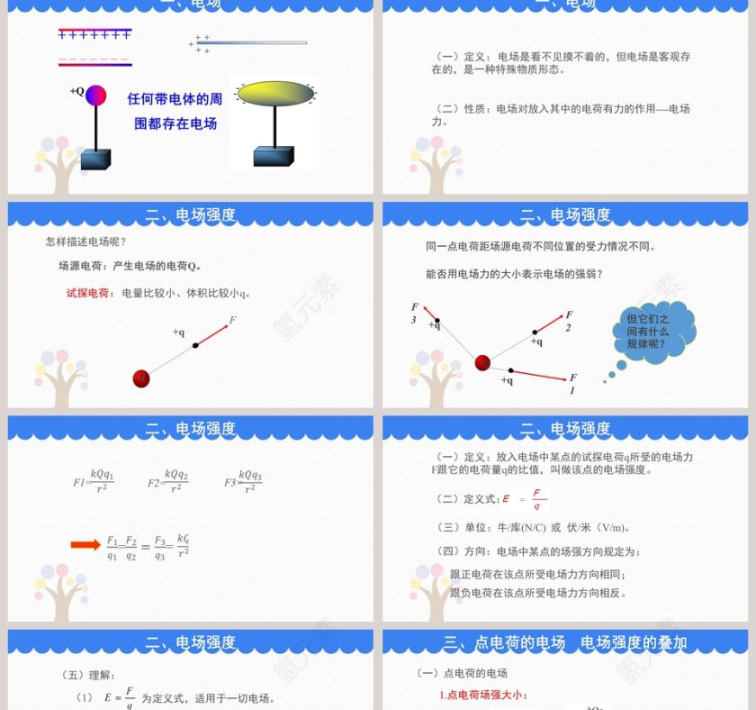 3-电场  电场强度教学ppt课件第2张