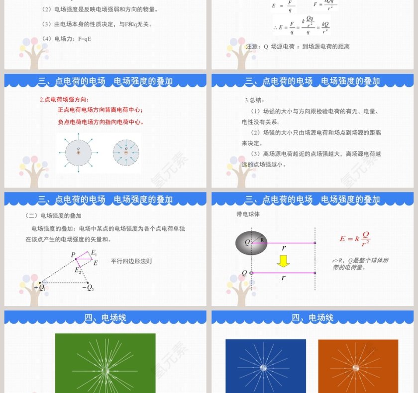 3-电场  电场强度教学ppt课件第3张