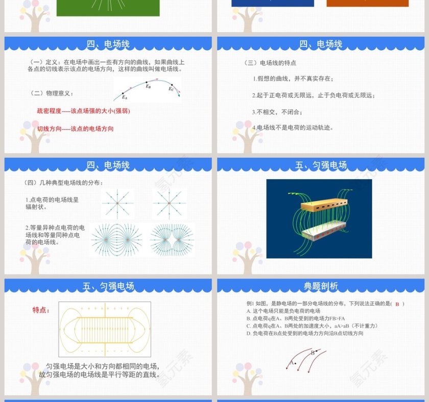 3-电场  电场强度教学ppt课件第4张