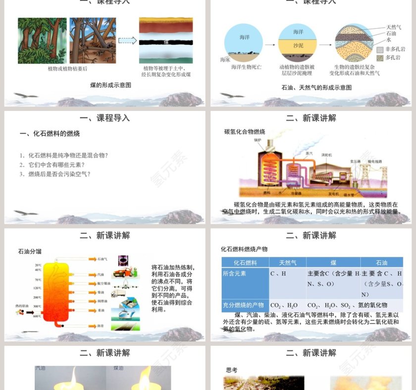 化石燃料的利用-第六单元  燃烧与燃料教学ppt课件第2张