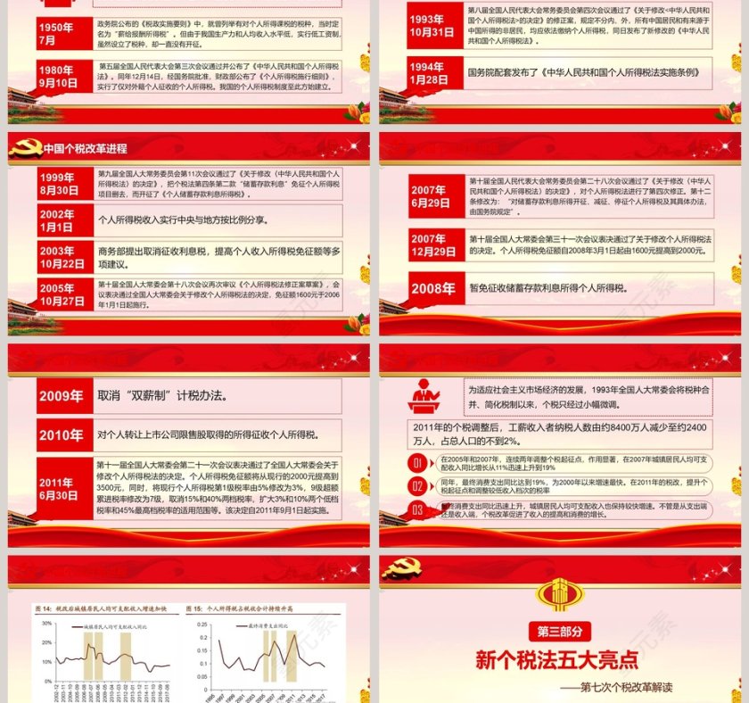 红色大气个税改革解读PPT政府党建ppt模板第3张