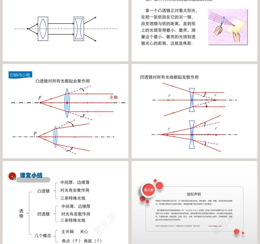 第三章光和眼睛-奇妙的透镜教学ppt课件第5张