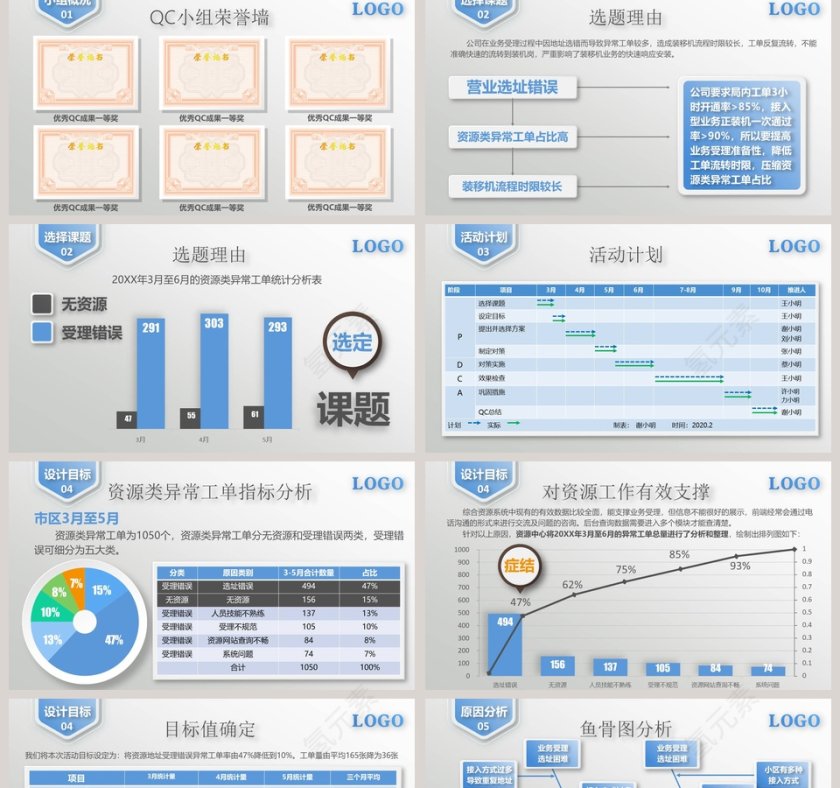 降低市区业务受理选址错误类异常工作率QC课题PPT模板第2张