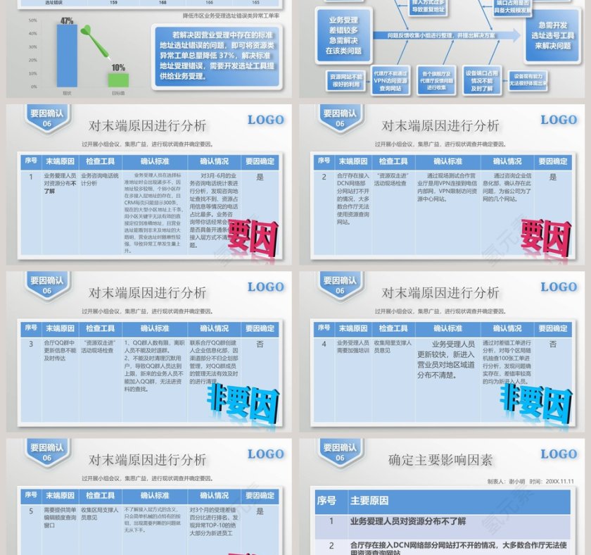 降低市区业务受理选址错误类异常工作率QC课题PPT模板第3张