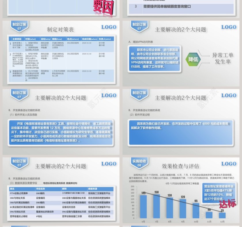 降低市区业务受理选址错误类异常工作率QC课题PPT模板第4张