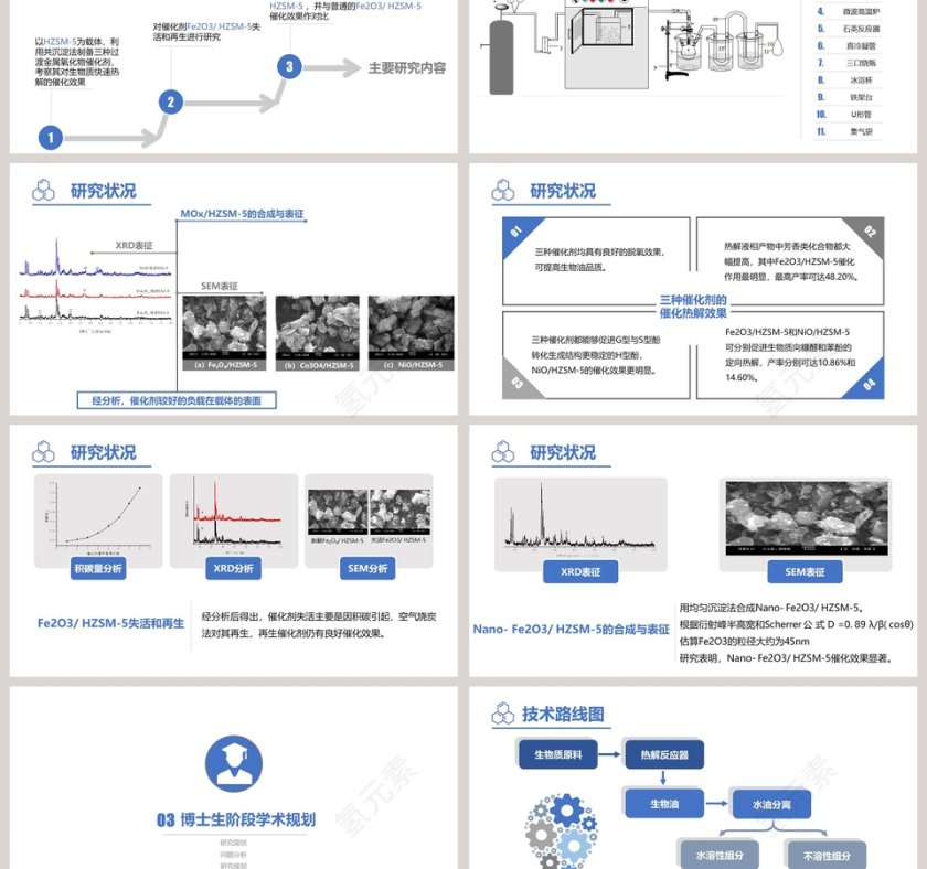 大学博士入学复试报告第3张
