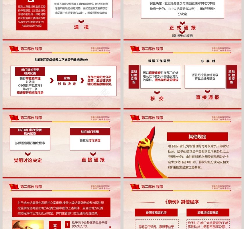 党员处分事项工作程序规定解读PPT模板  第3张
