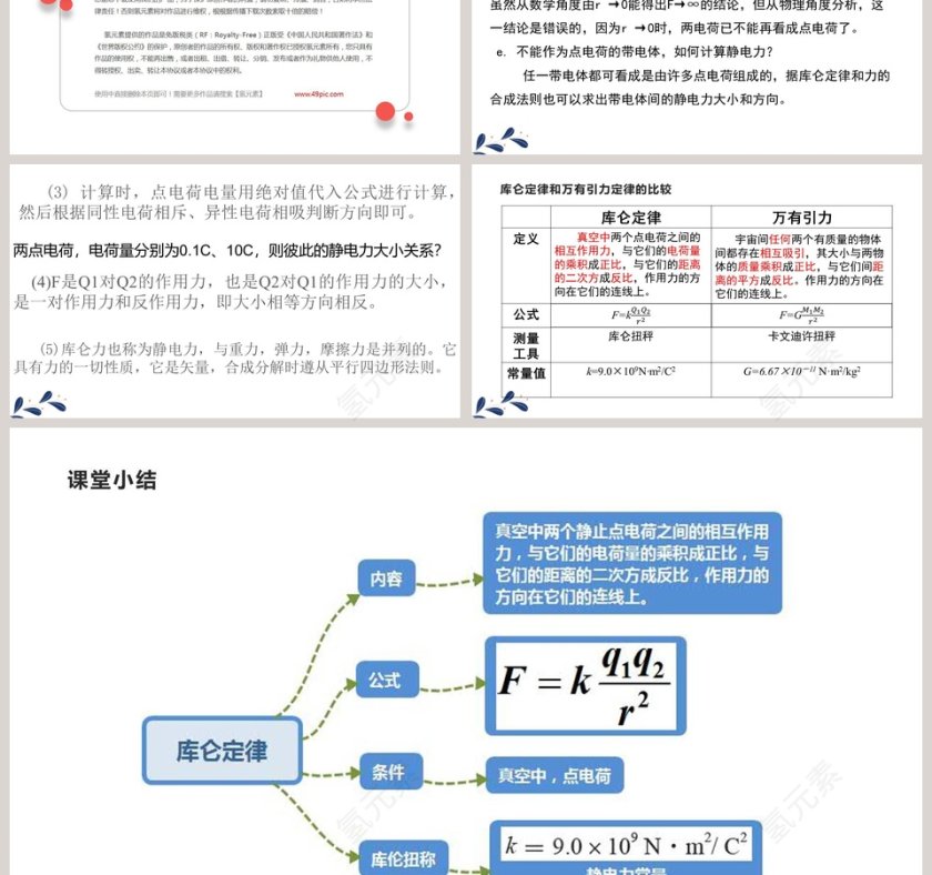 库仑定律-人教版 物理 必修 第三册教学ppt课件第3张