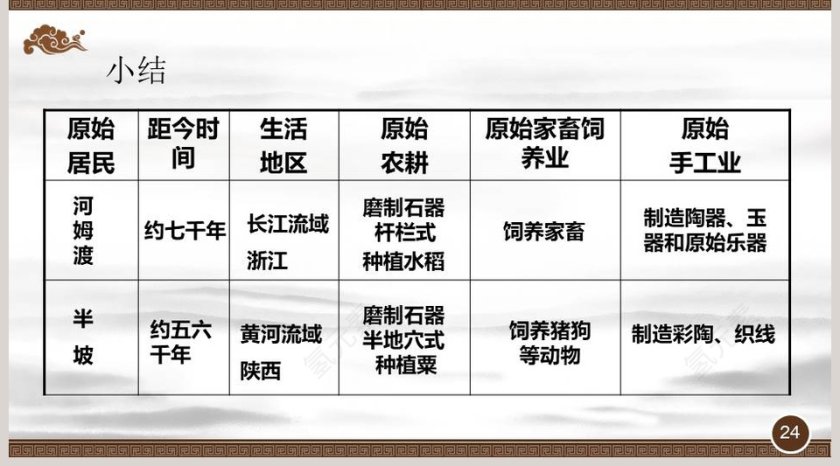 教学ppt课件第5张