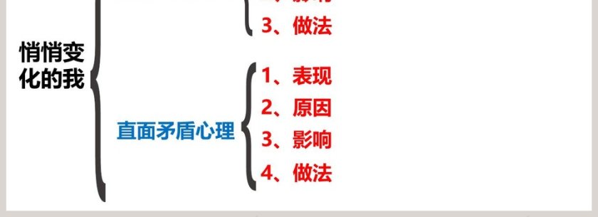 悄悄变化的我教学ppt课件第4张