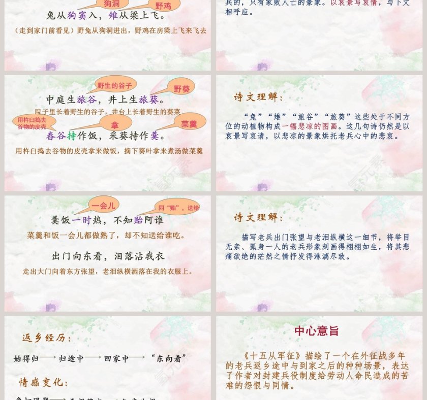 诗词曲五首语文教学PPT课件第3张