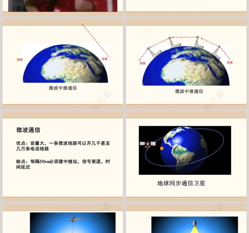 第十五章怎样传递信息-通信技术简介教学ppt课件第2张