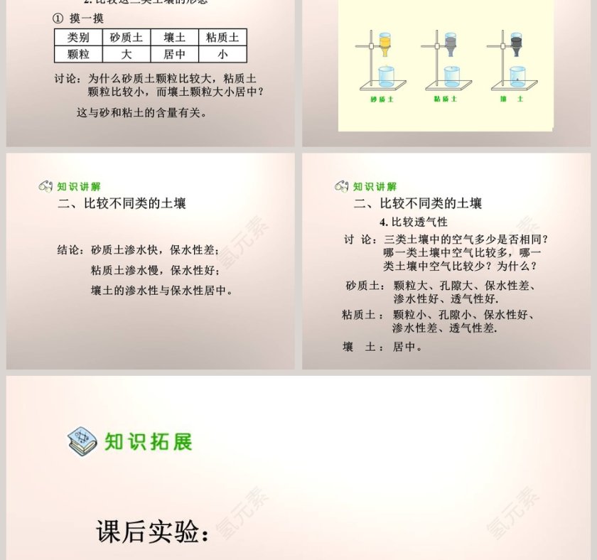 种在哪种土壤里好教学ppt课件第3张