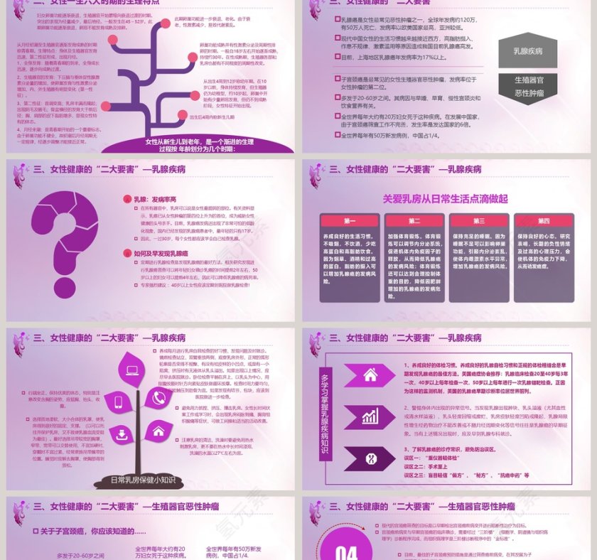 女性健康知识讲座ppt第2张