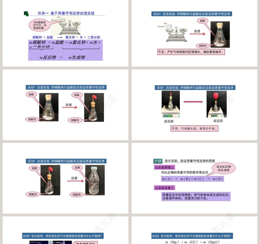 基于质量守恒定律的PPT模板设计应用第2张