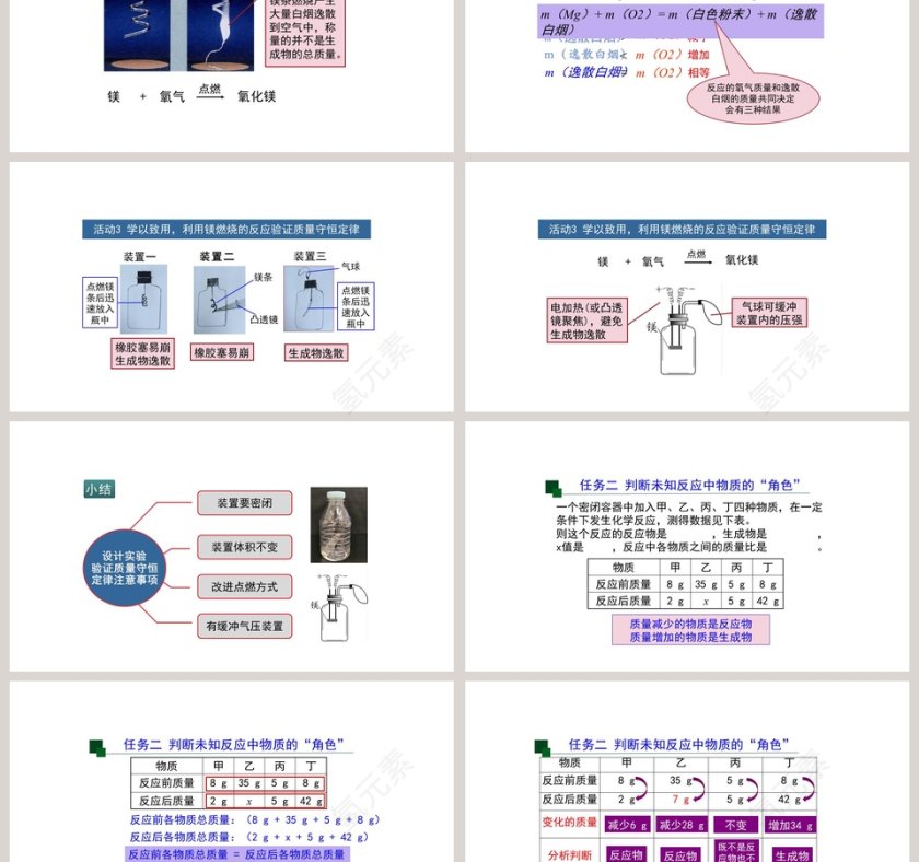 基于质量守恒定律的PPT模板设计应用第3张