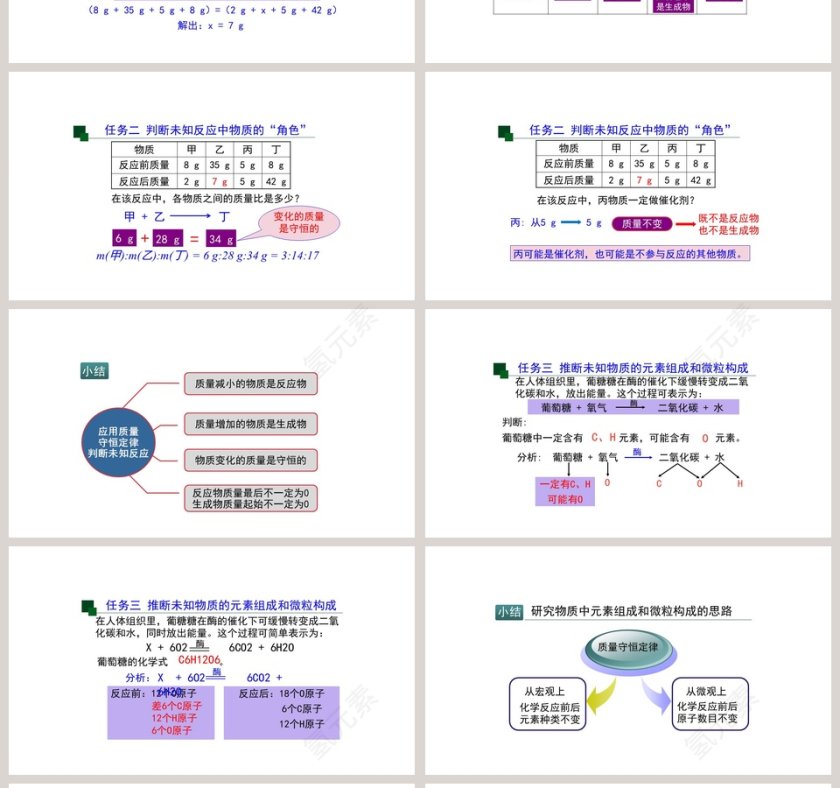 基于质量守恒定律的PPT模板设计应用第4张