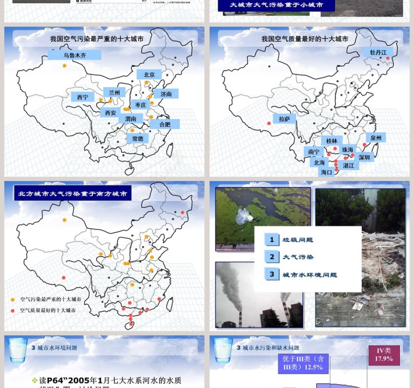 城市环境问题及环境优化PPT模板内容解析第4张